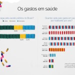 sus-gastos-em-saudedados-v2