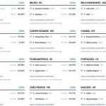 Eleições capitais