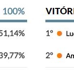 Eleições capitais 3