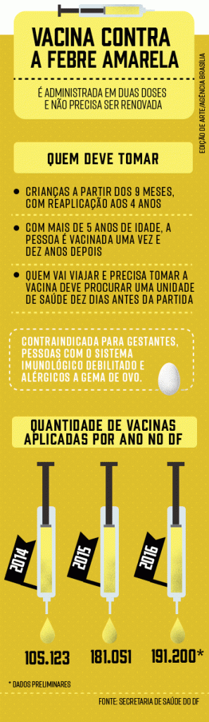 vacinacao_contra_febre_amarela_Agencia_Brasilia